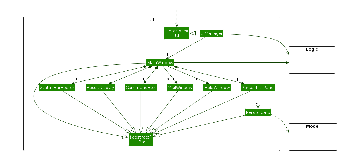 Structure of the UI Component